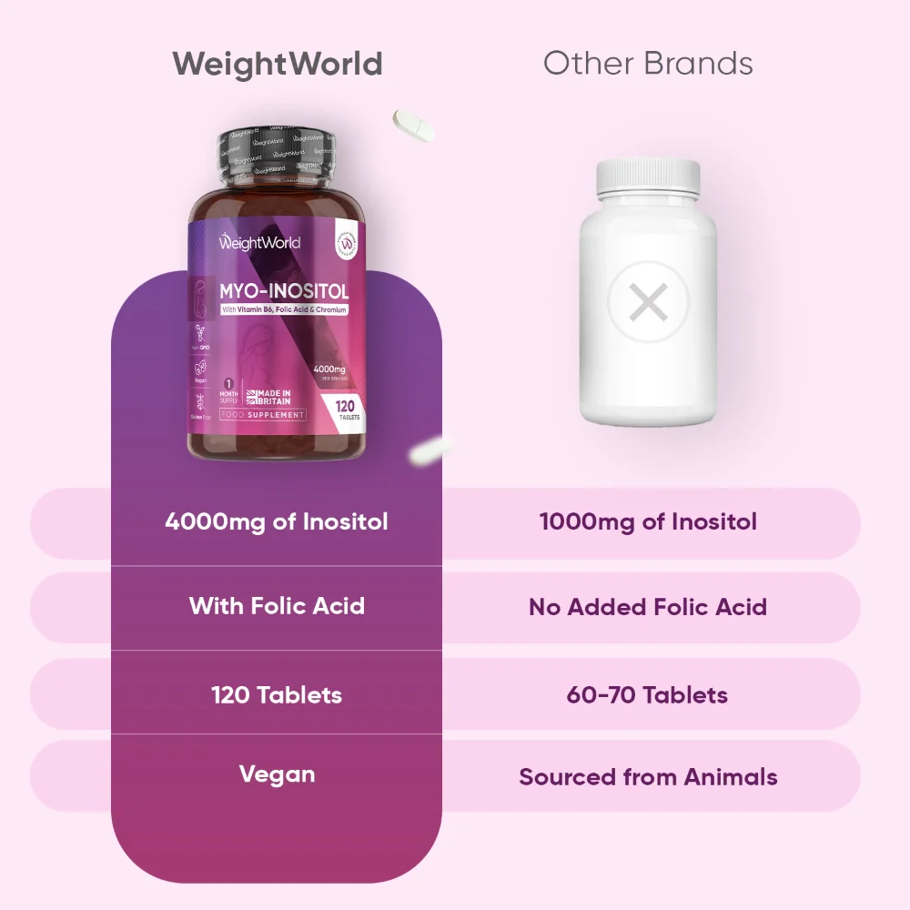 Myo-Inositol 4000mg - Image 4